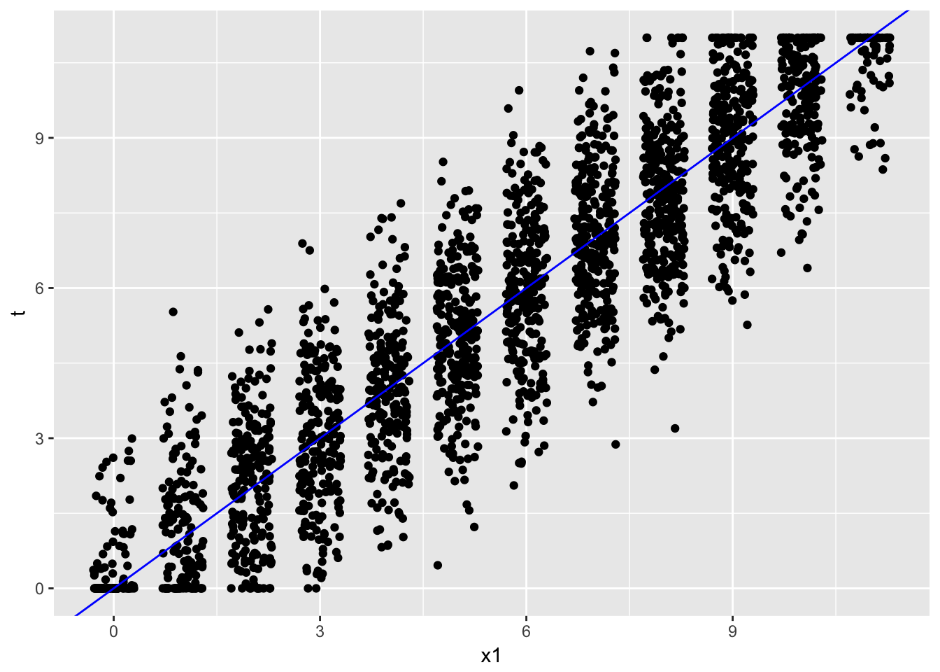 PISA total reading scores with simulated error and true scores based on CTT.