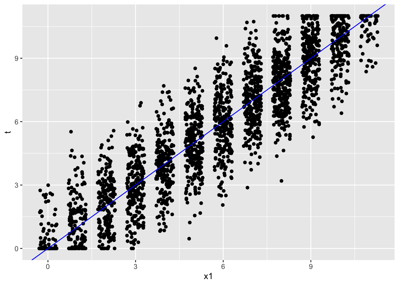 PISA total reading scores with simulated error and true scores based on CTT.