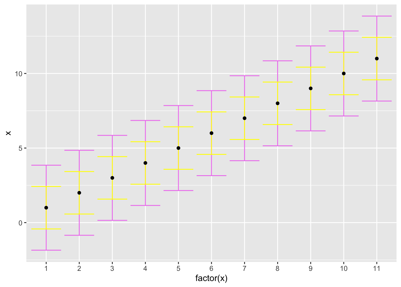The PISA09 reading scale shown with 68 and 95 percent confidence intervals around each point.