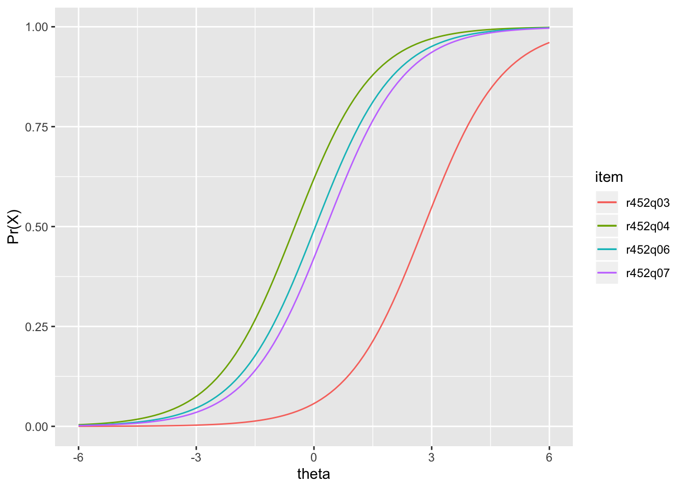 IRF for `PISA09` reading items from "The play’s the thing" based on students in Great Britain.